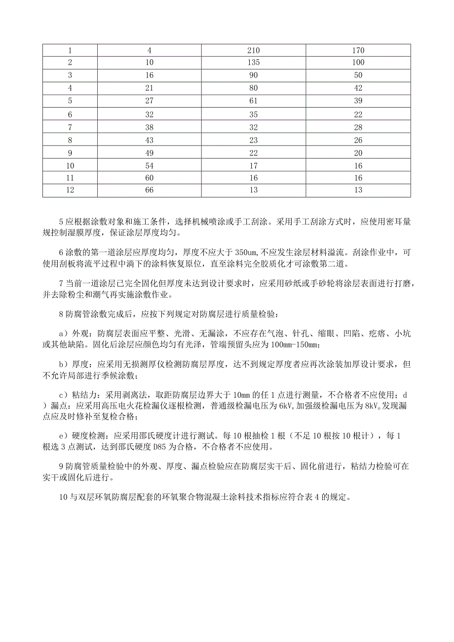 常温固化型环氧聚合物混凝土涂料及涂层的技术指标、施工及质量检验.docx_第2页