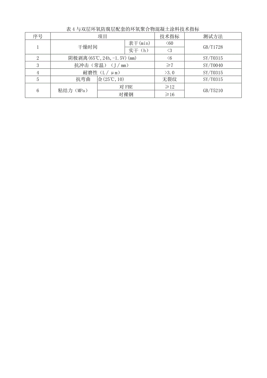 常温固化型环氧聚合物混凝土涂料及涂层的技术指标、施工及质量检验.docx_第3页