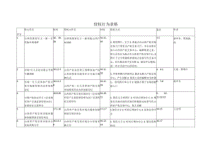 律师庭前准备工作实务--【知识产权类】侵权点表格梳理.docx