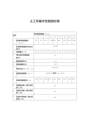 土工布基本性能指标表.docx