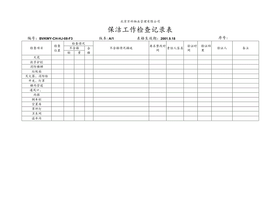 北京万科物业管理有限公司保洁工作检查记录表.docx_第1页