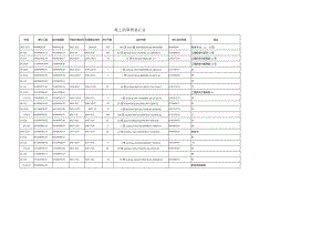 律师庭前准备工作实务--【建筑工程类】13-13.3峻工结算利息（总）.docx