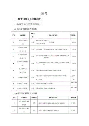 技术研发人员的工作评估.docx