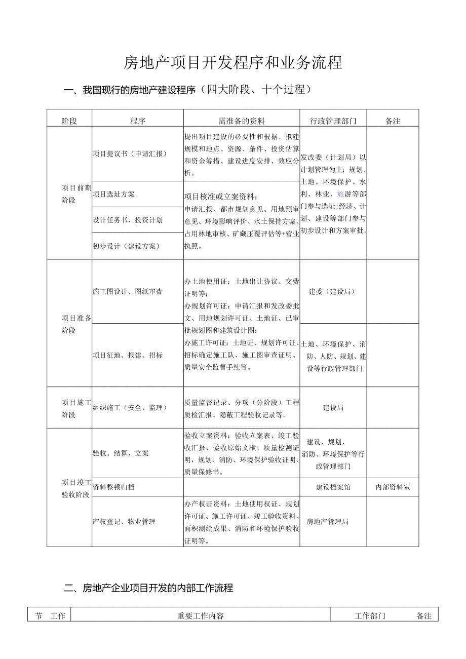 房地产开发公司工作流程总览.docx_第1页