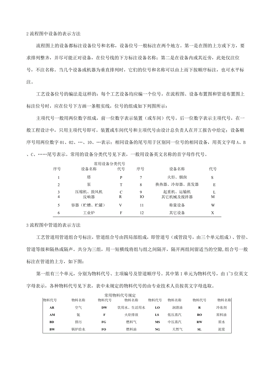 工艺流程图识图基础知识.docx_第2页