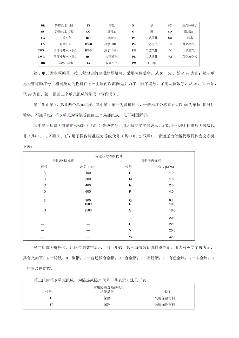 工艺流程图识图基础知识.docx_第3页