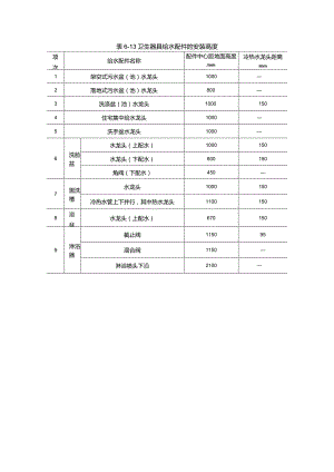 建筑给水排水系统安装第3版表6-13卫生器具给水配件的安装高度.docx