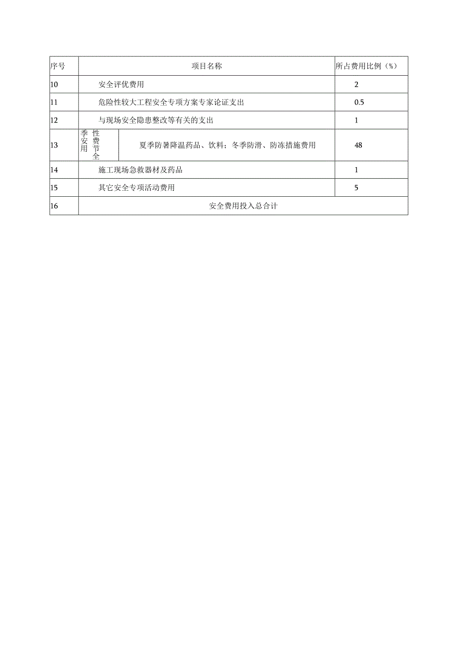 安全费用的组成及占比.docx_第2页