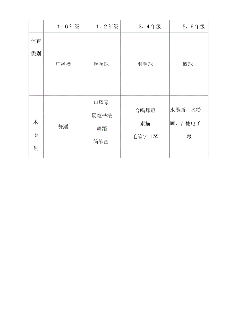 实验二小社团活动实施方案.docx_第3页