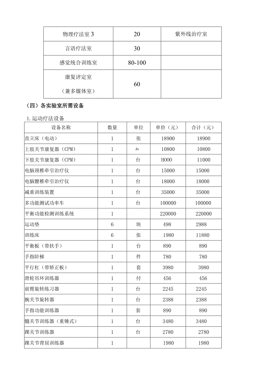 康复专业校内实训中心建设规划.docx_第2页