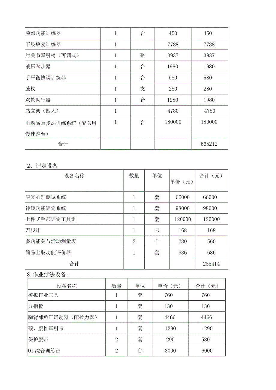 康复专业校内实训中心建设规划.docx_第3页