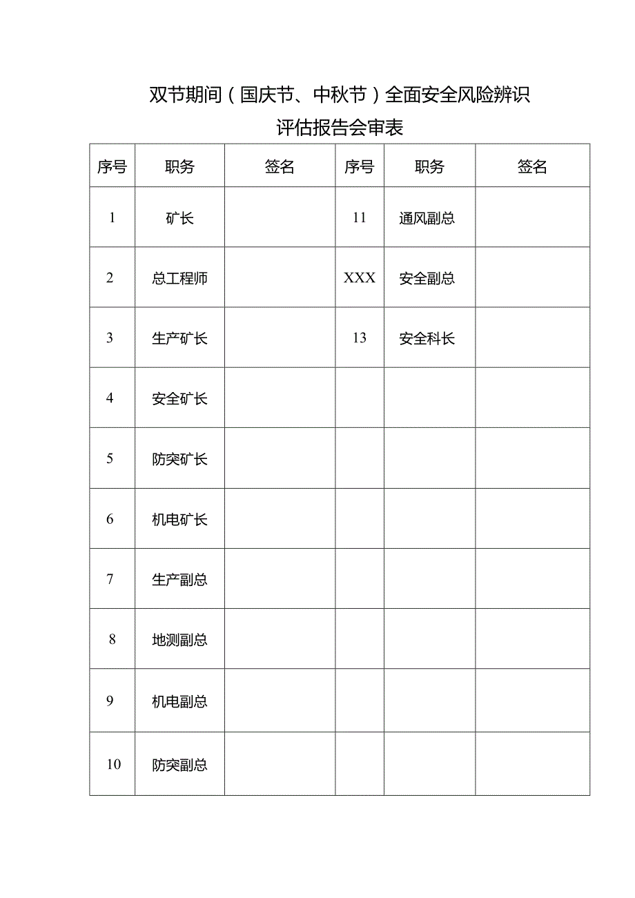 双节前（国庆、中秋）专项辨识评估报告.docx_第2页