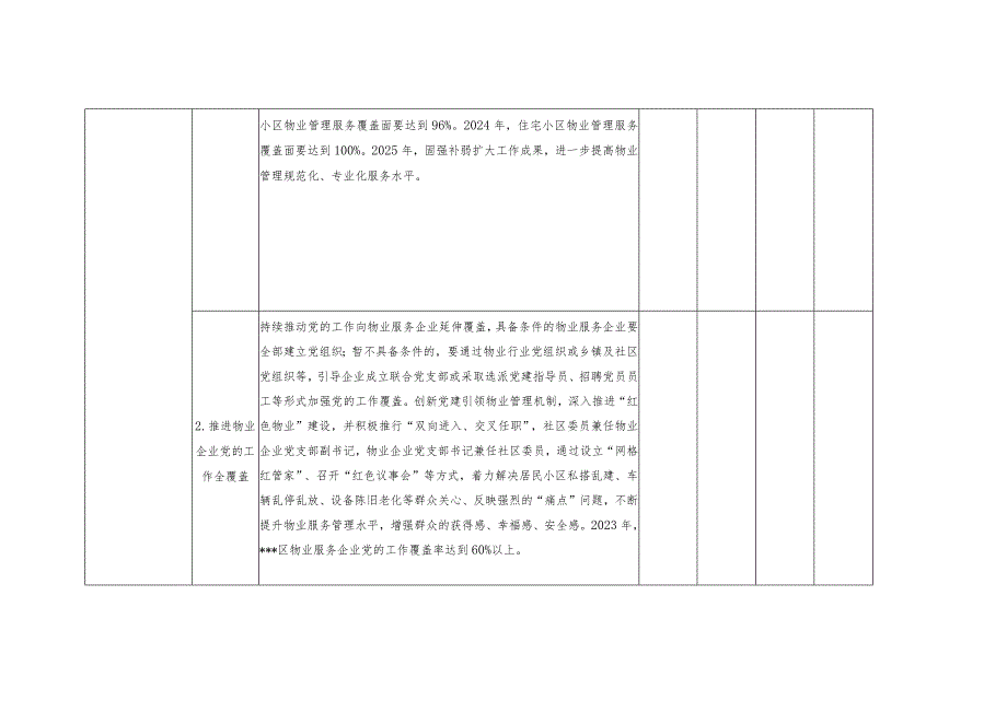 城市社区物业党建联建共建美好家园三年行动月度推进落实情况.docx_第3页