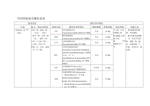 当归四逆汤关键信息表.docx