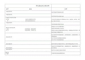 幸氏源流及宗亲分布.docx