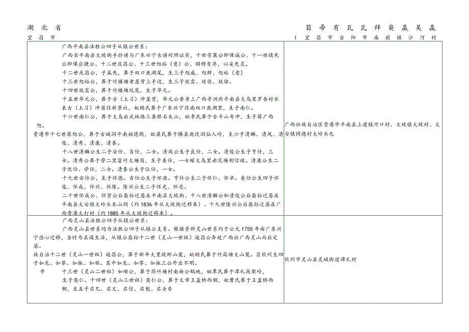 幸氏源流及宗亲分布.docx_第2页