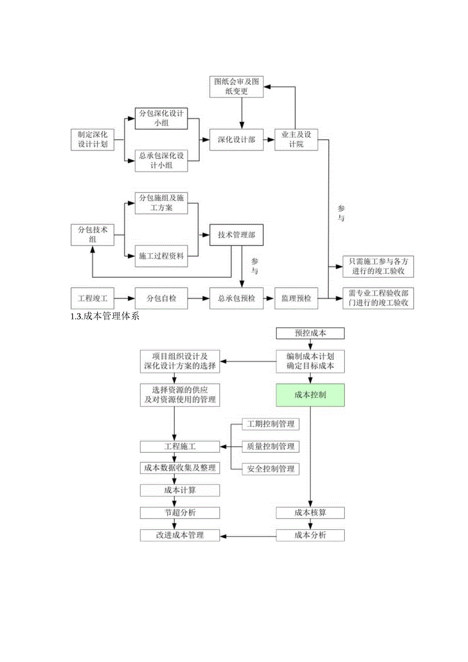 总承包管理体系.docx_第2页