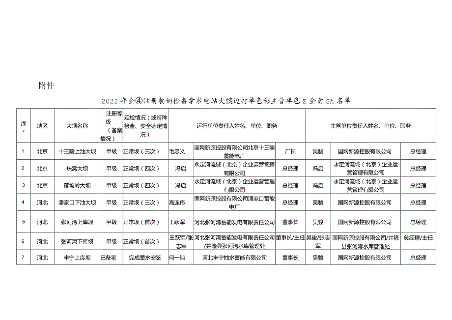 国家能源局---政府信息公开目录.docx_第1页