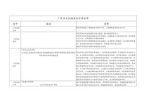 广东省毛氏源流及宗亲分布.docx