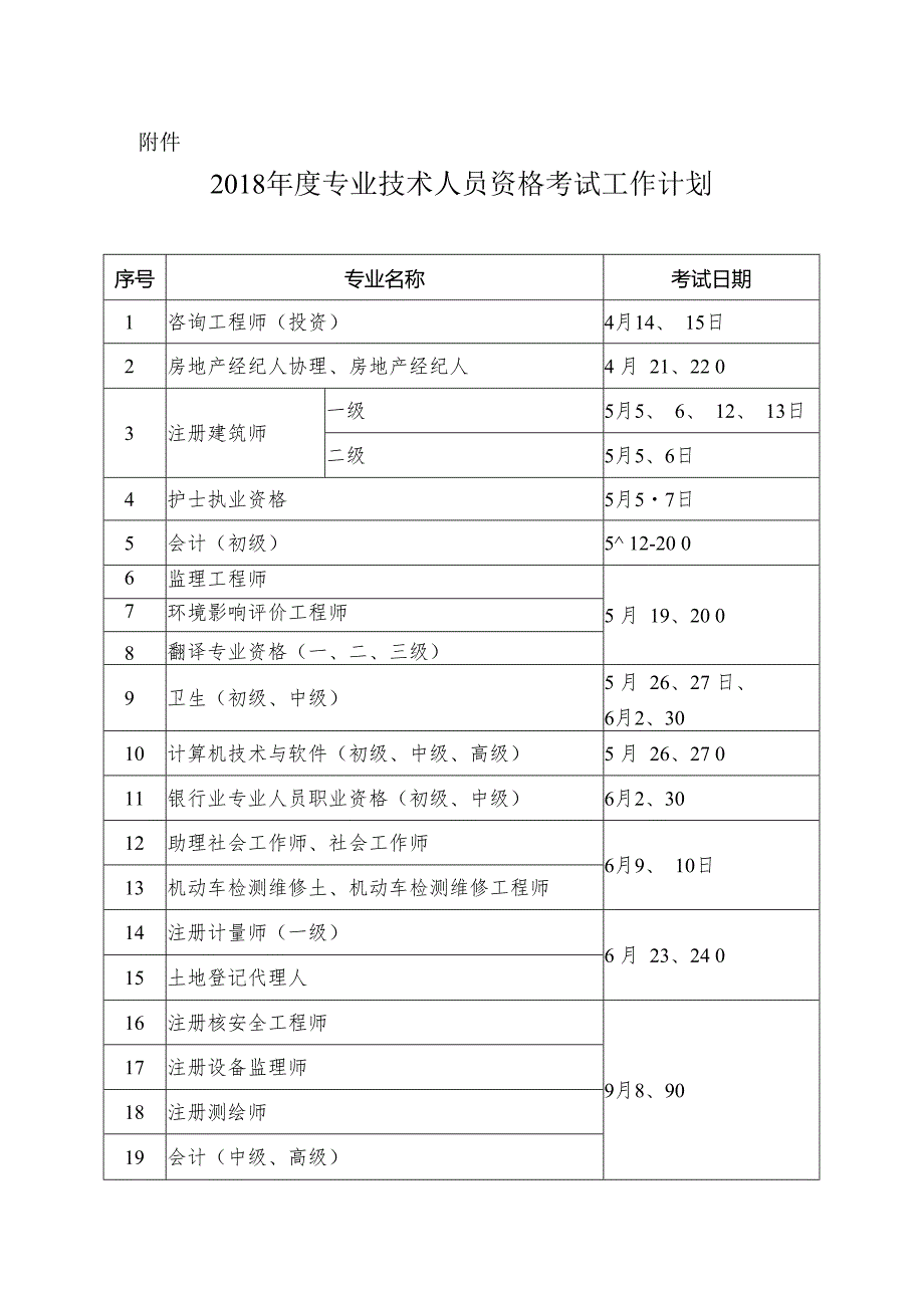 关于上报《2007年度一级建造师执业资格考试成绩处….docx_第1页