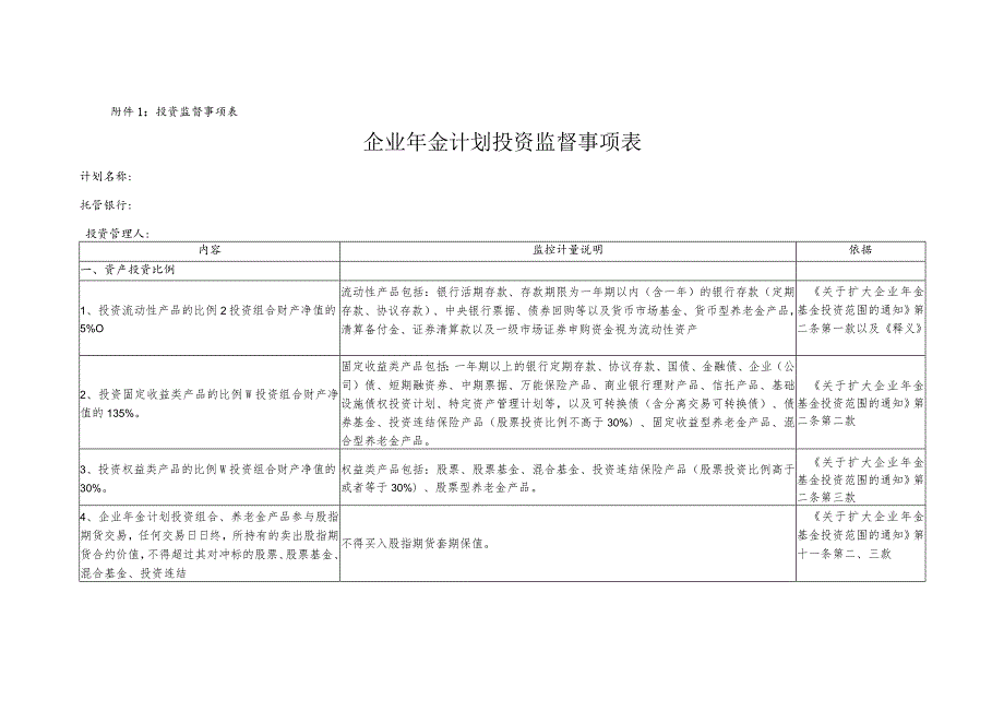 投资监督事项表附件_模板.docx_第1页