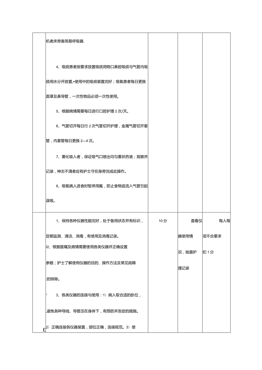 危重患者护理质量考核标准.docx_第3页