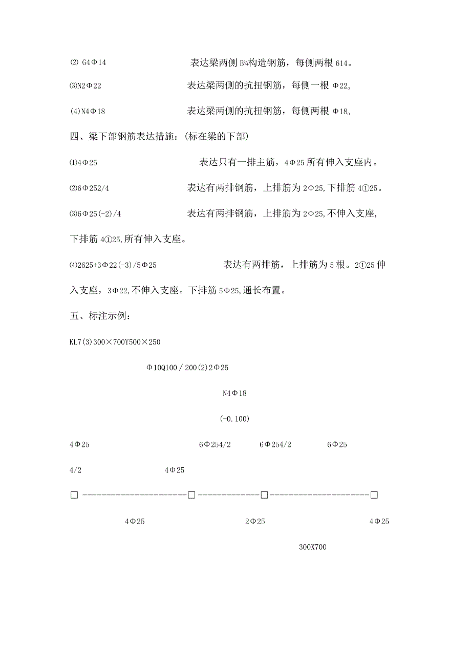 建筑工程中用于识别钢筋的专用图例.docx_第2页