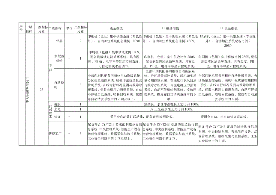 印刷业清洁生产评价指标体系工具包.docx_第2页