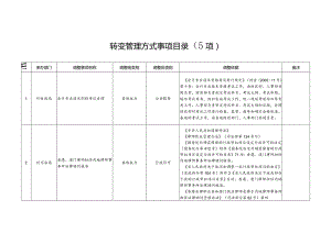 六盘水市人民政府文件.docx