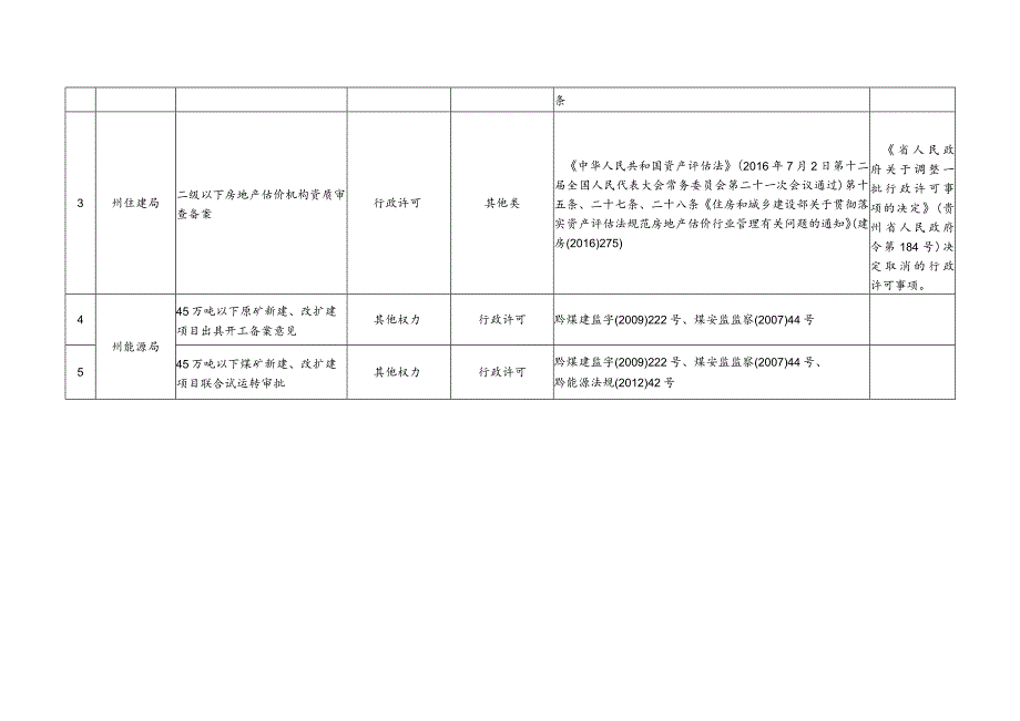 六盘水市人民政府文件.docx_第2页