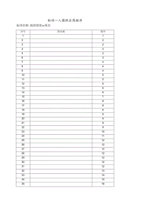 入围供应商排序（政府投资项目）.docx