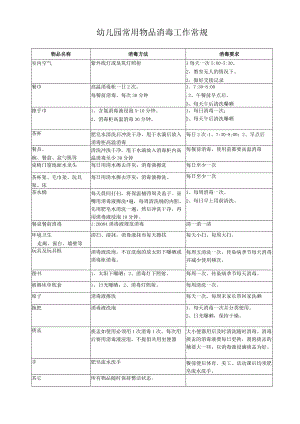 幼儿园常用物品消毒工作常规1.docx