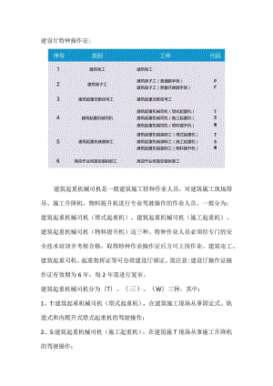 建筑施工特种作业操作证.docx