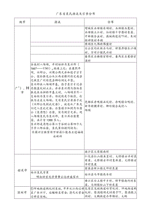 广东省袁氏源流及宗亲分布.docx