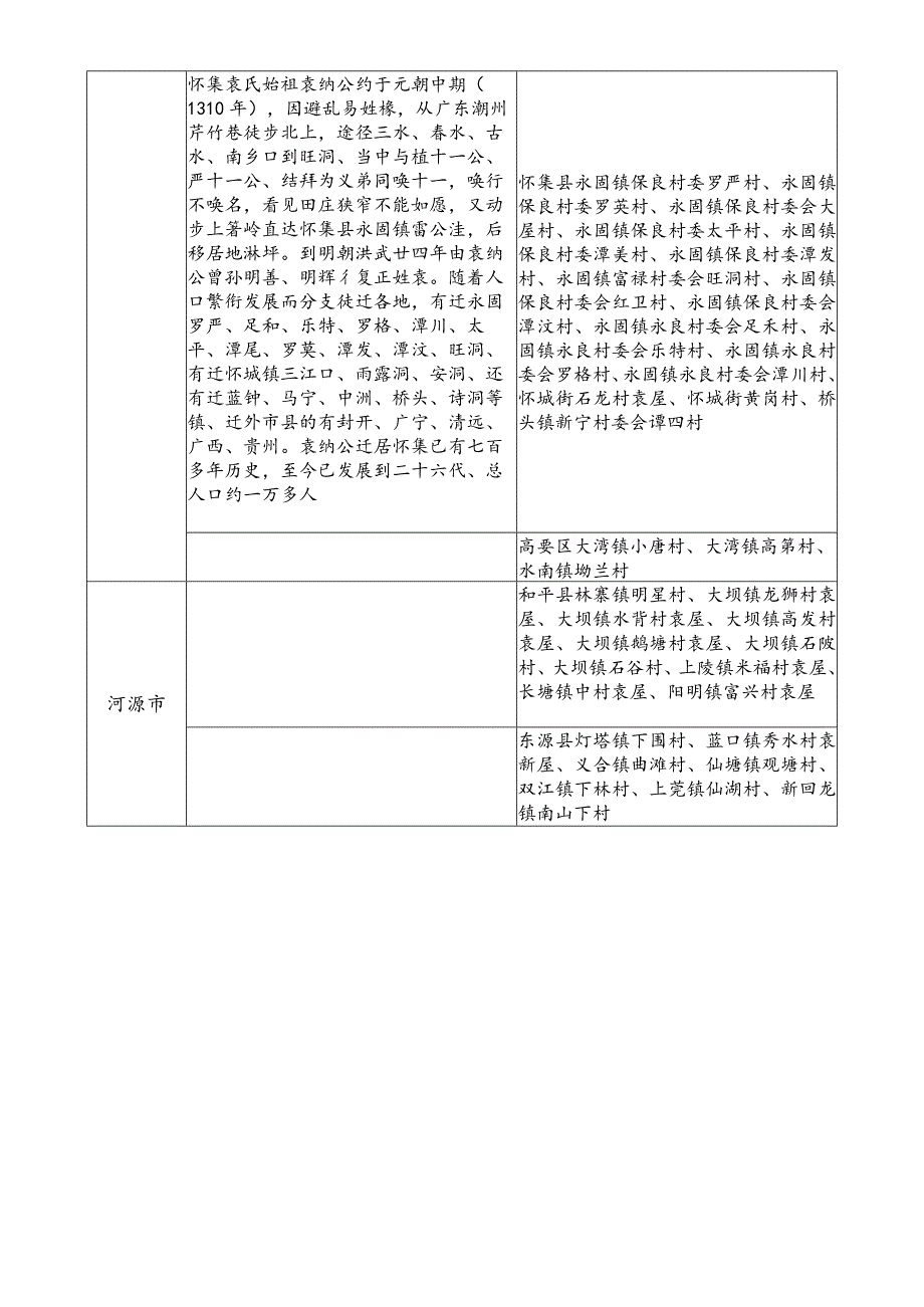 广东省袁氏源流及宗亲分布.docx_第3页