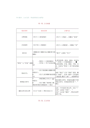 审计报告、公文写作：常见错误更正对照表.docx