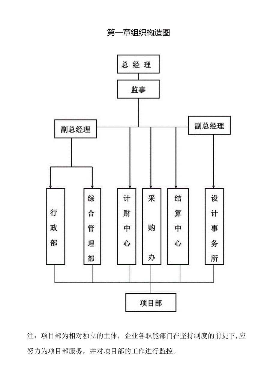 建筑装饰企业管理规范.docx_第2页