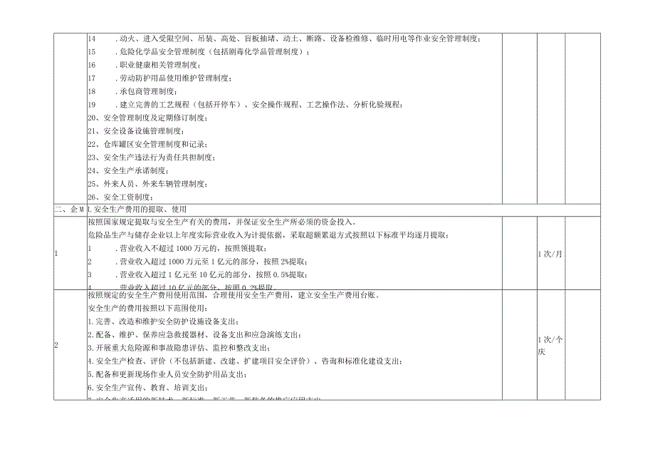 危化企业安全生产事故隐患排查表参考.docx_第3页