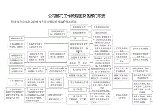 工程部门工作流程图更改.docx