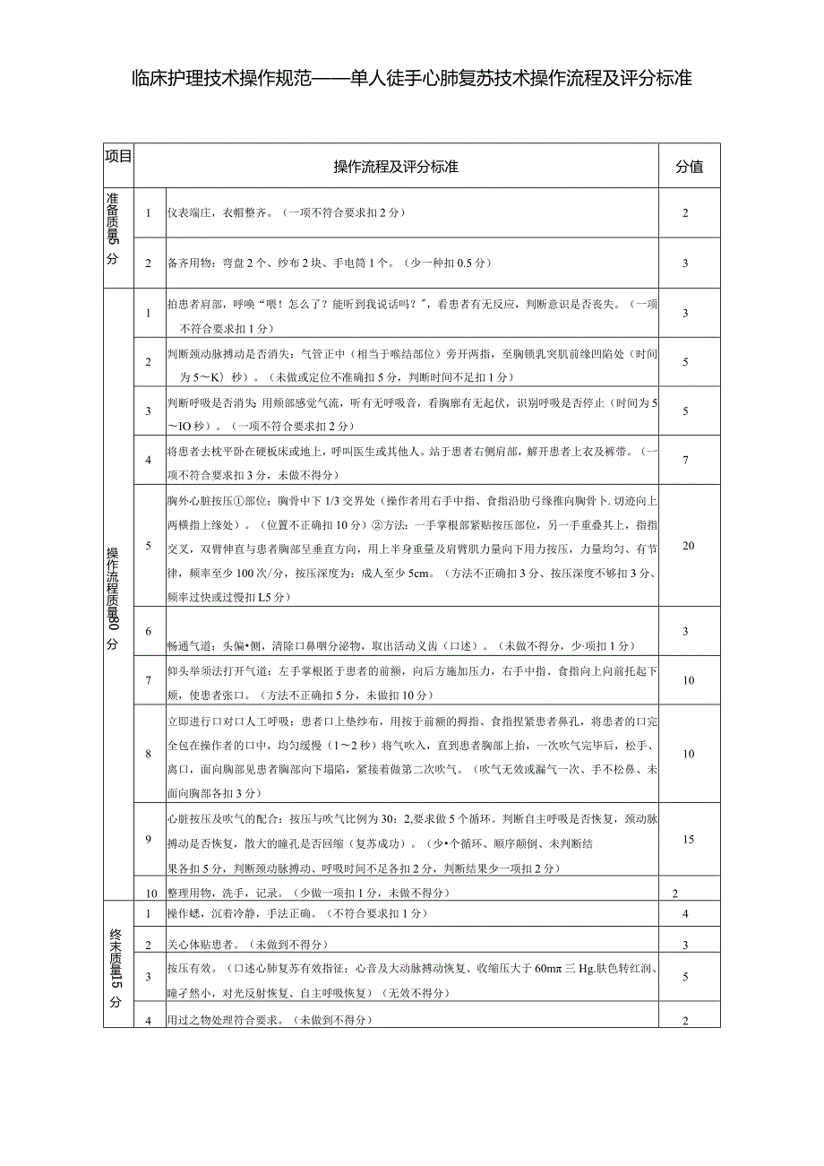 单人徒手心肺复苏技术操作流程及评分标准.docx_第1页