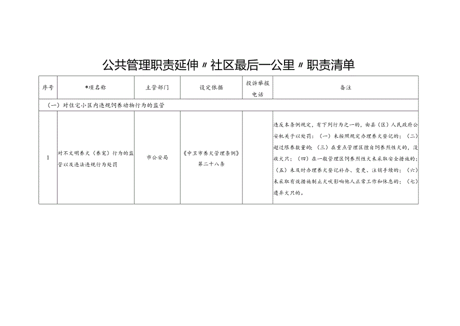 公共管理职责延伸“社区最后一公里”职责清单.docx_第1页