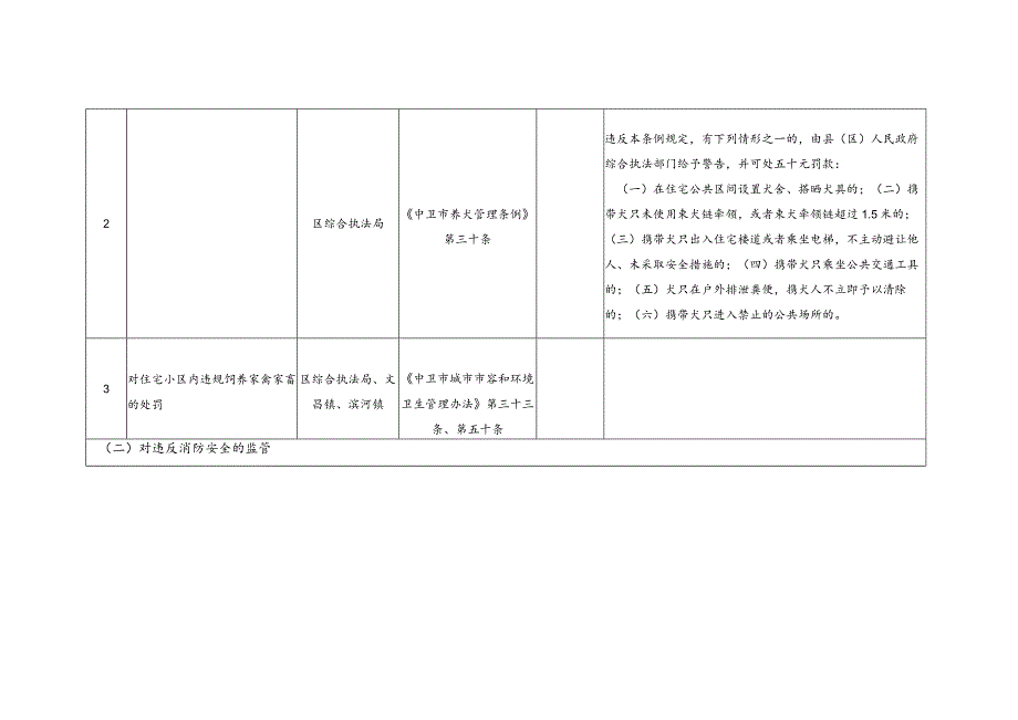 公共管理职责延伸“社区最后一公里”职责清单.docx_第2页