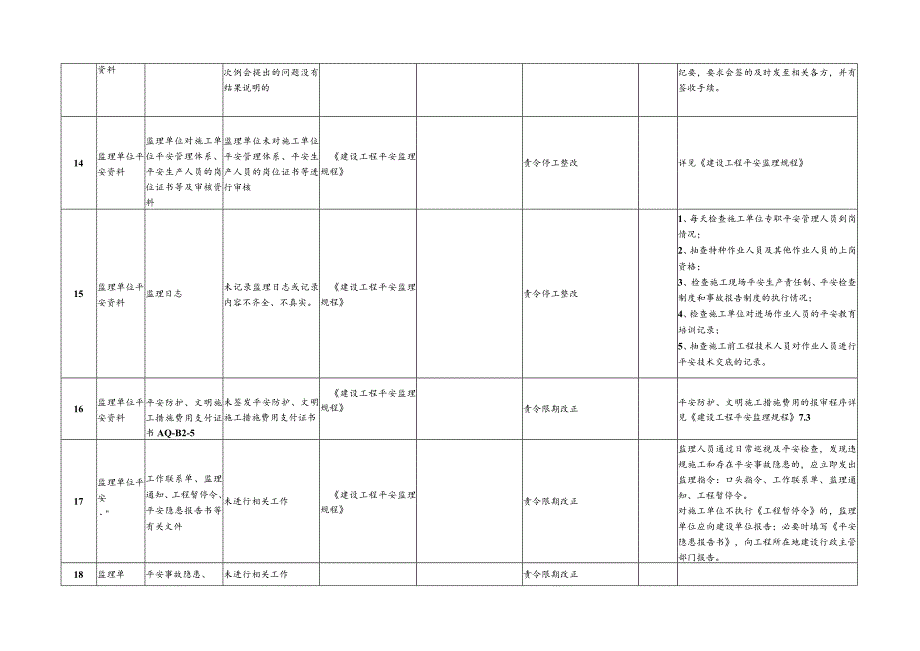 建设工程施工安全行为规范及处理.docx_第3页