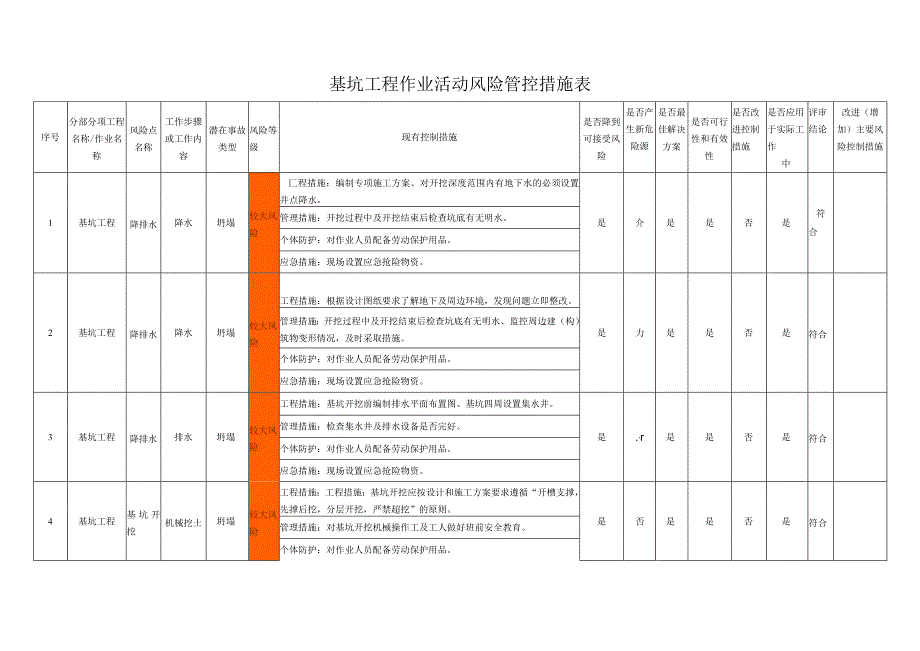 基坑工程作业活动风险管控措施表.docx_第1页