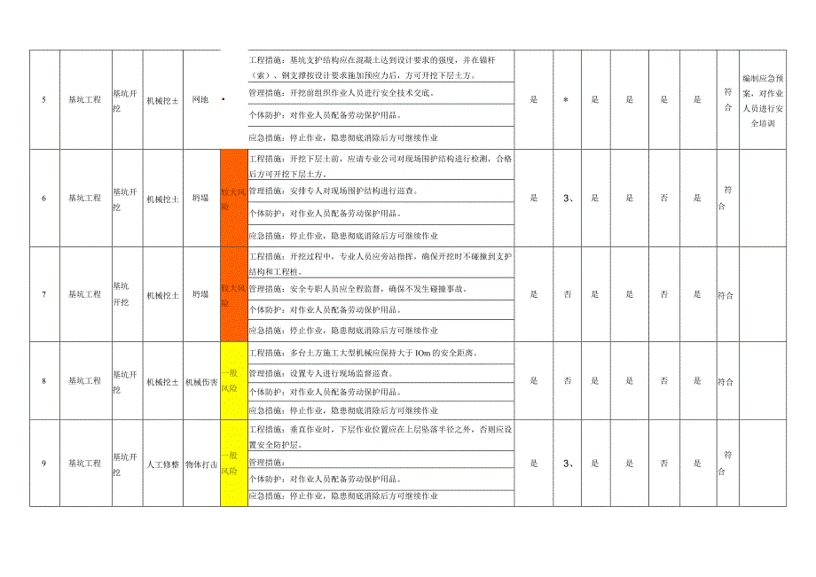 基坑工程作业活动风险管控措施表.docx_第3页