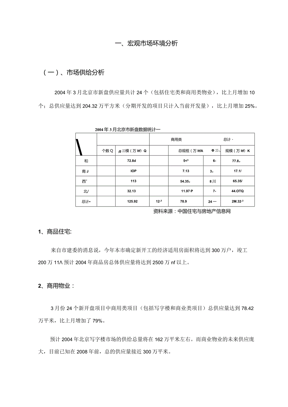 北京白云时代写字楼项目前期策划报告.docx_第3页