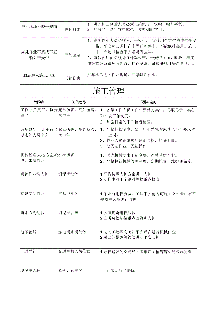 工程施工危险点辨识及预控措施.docx_第2页