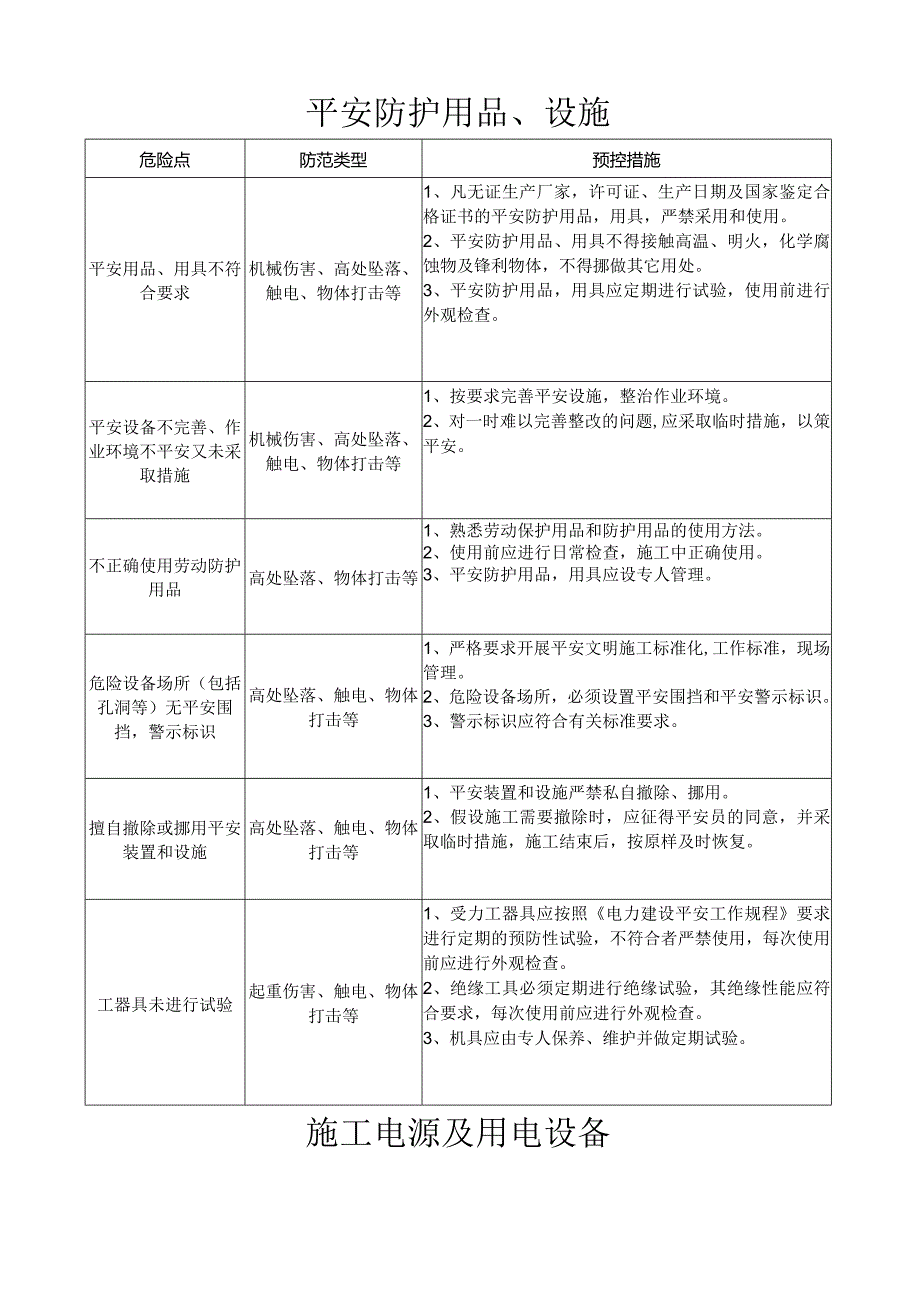 工程施工危险点辨识及预控措施.docx_第3页