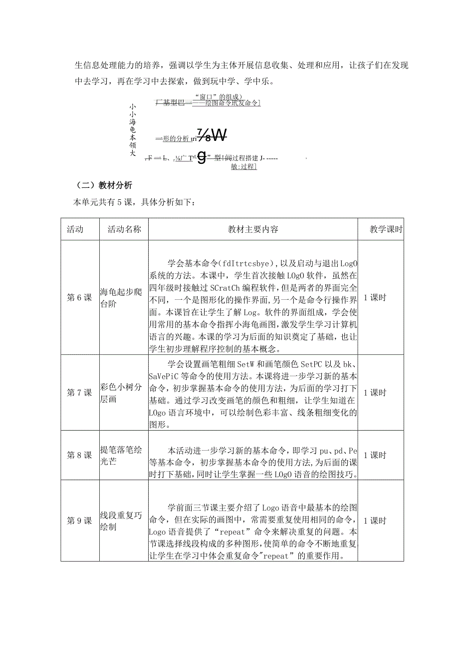 小学信息技术六年级上册单元作业设计（精品案例15页）.docx_第2页