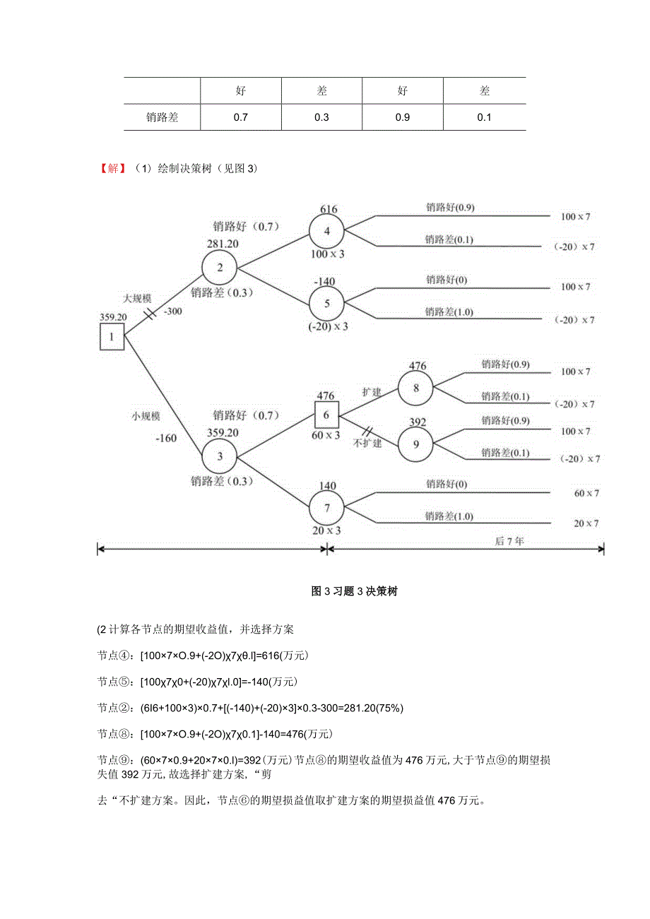 决策树习题练习(答案).docx_第3页